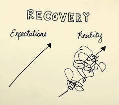 Expectations
